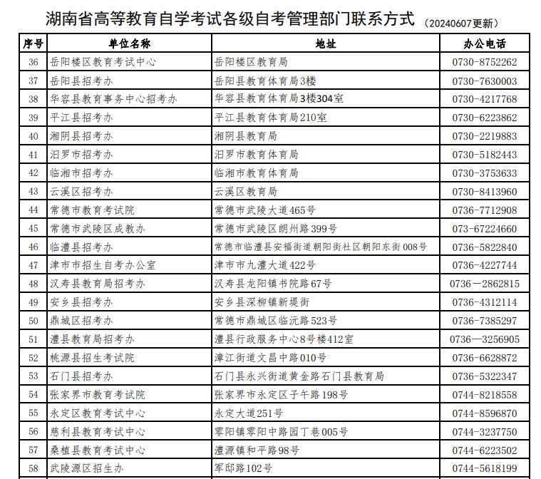 湖南省高等教育自学考试各级自考管理部门联系方式 湖南省高等教育自学考试各级自考管理部门联系方式