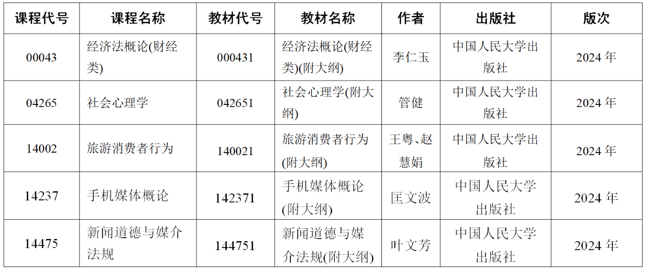 关于江苏省高等教育自学考试2024年10月考试“经济法概论(财经类)”等5门课程教材延迟供应的通告 关于江苏省高等教育自学考试2024年10月考试“经济法概论(财经类)”等5门课程教材延迟供应的通告