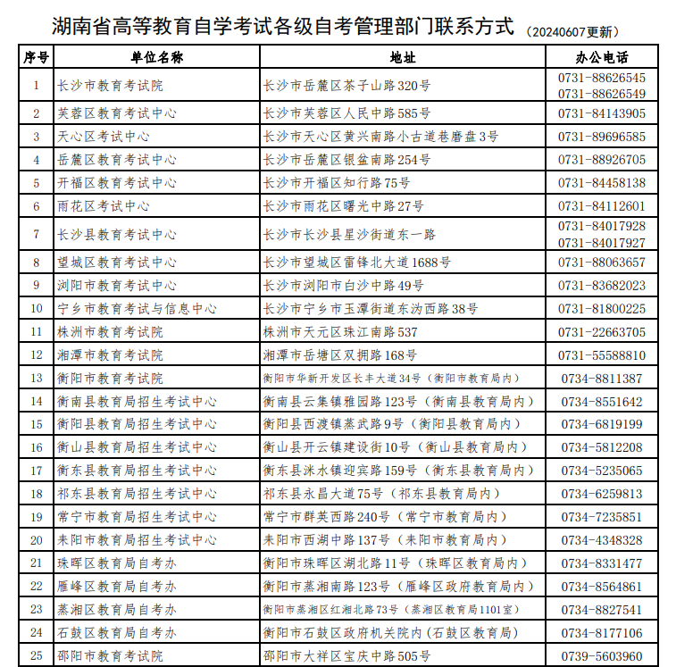湖南省高等教育自学考试各级自考管理部门联系方式 湖南省高等教育自学考试各级自考管理部门联系方式