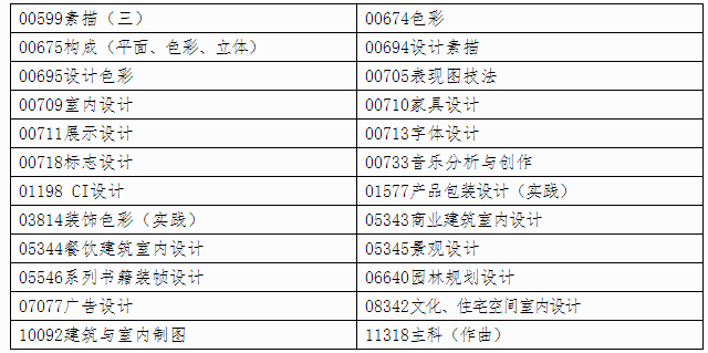 自治区招生考试院关于印发《广西2024年下半年高等教育自学考试特殊课程考试规定》的通知 自治区招生考试院关于印发《广西2024年下半年高等教育自学考试特殊课程考试规定》的通知