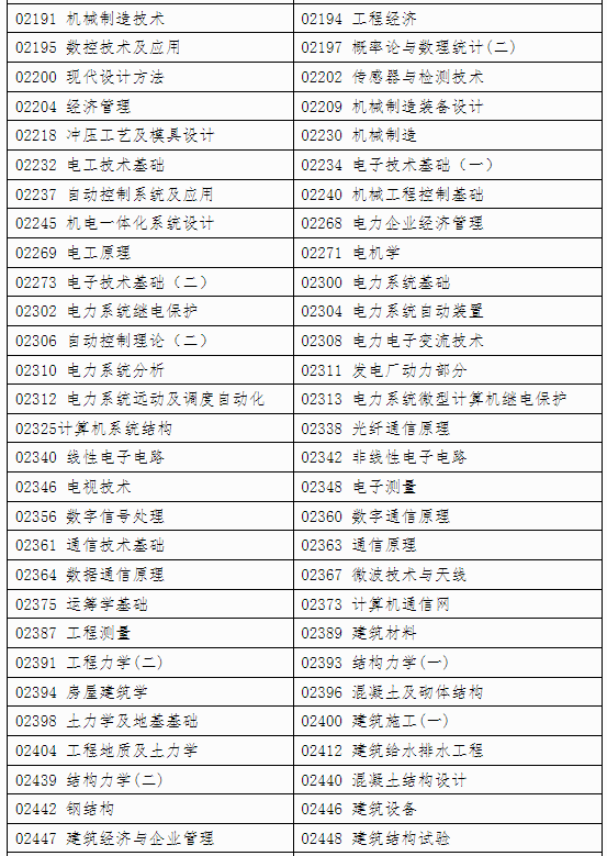 自治区招生考试院关于印发《广西2024年下半年高等教育自学考试特殊课程考试规定》的通知 自治区招生考试院关于印发《广西2024年下半年高等教育自学考试特殊课程考试规定》的通知