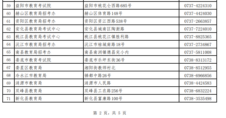 湖南省高等教育自学考试各级自考管理部门联系方式 湖南省高等教育自学考试各级自考管理部门联系方式