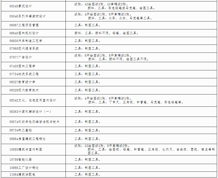 自治区招生考试院关于印发《广西2024年下半年高等教育自学考试特殊课程考试规定》的通知 自治区招生考试院关于印发《广西2024年下半年高等教育自学考试特殊课程考试规定》的通知