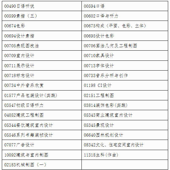 自治区招生考试院关于印发《广西2024年下半年高等教育自学考试特殊课程考试规定》的通知 自治区招生考试院关于印发《广西2024年下半年高等教育自学考试特殊课程考试规定》的通知