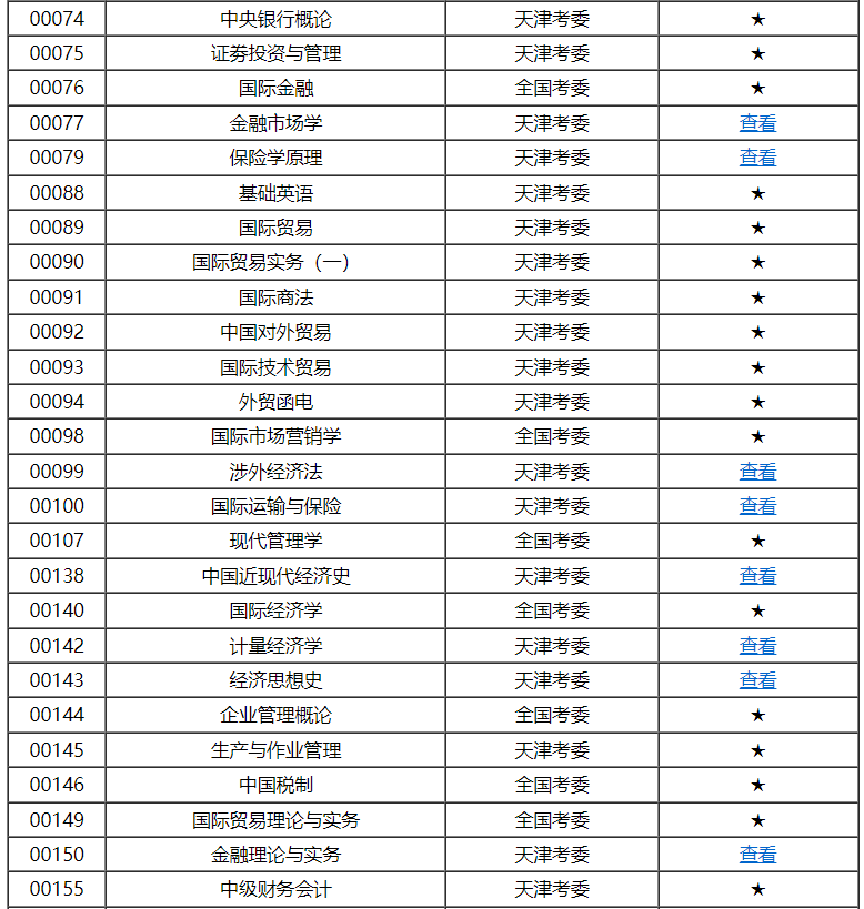 天津市高等教育自学考试课程考试大纲 天津市高等教育自学考试课程考试大纲