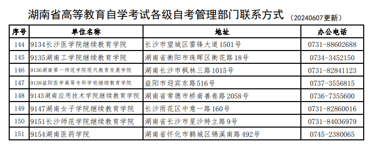 湖南省高等教育自学考试各级自考管理部门联系方式 湖南省高等教育自学考试各级自考管理部门联系方式