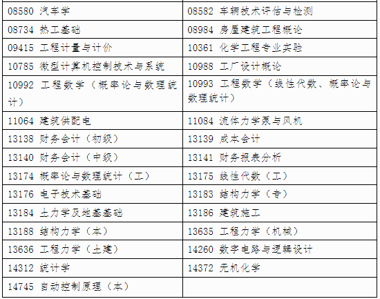 自治区招生考试院关于印发《广西2024年下半年高等教育自学考试特殊课程考试规定》的通知 自治区招生考试院关于印发《广西2024年下半年高等教育自学考试特殊课程考试规定》的通知