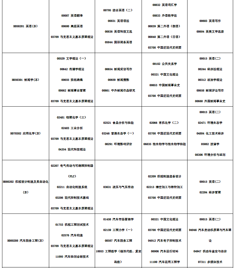 2024年10月四川省自学考试考试安排 2024年10月四川省自学考试考试安排