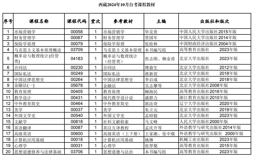西藏2024年10月自考课程教材 西藏2024年10月自考课程教材