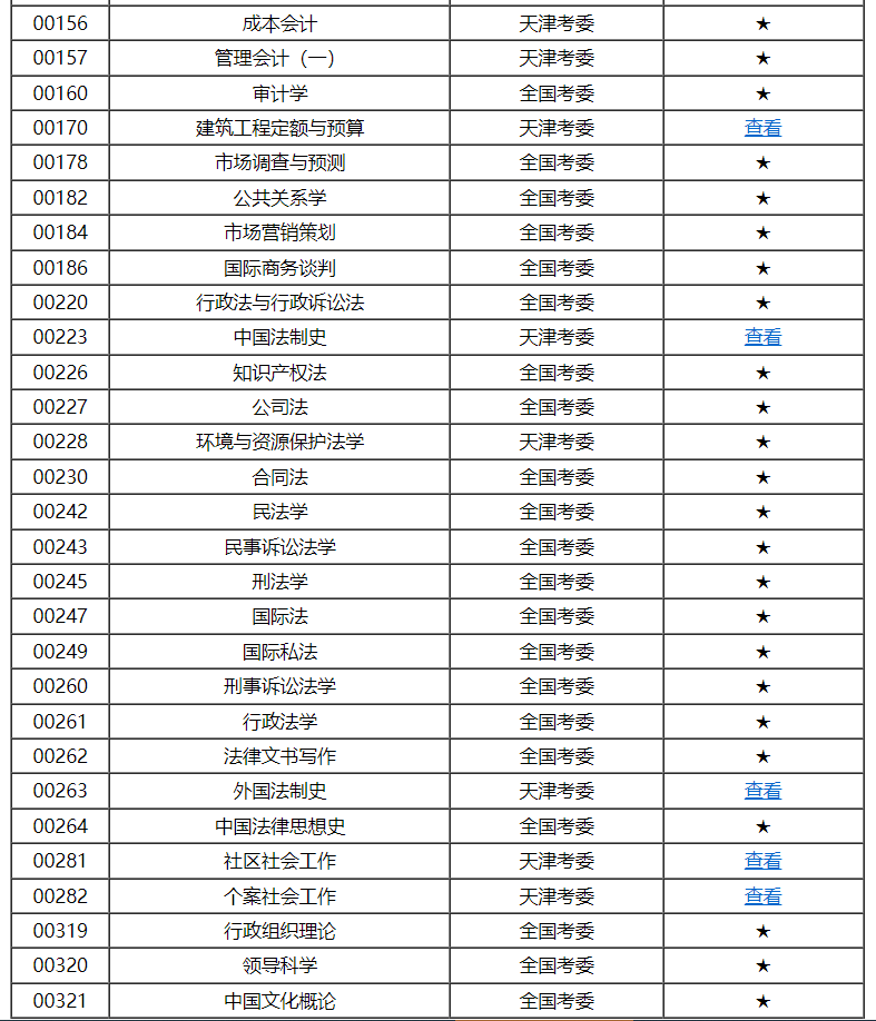 天津市高等教育自学考试课程考试大纲 天津市高等教育自学考试课程考试大纲
