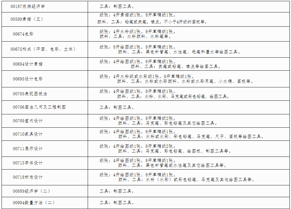 自治区招生考试院关于印发《广西2024年下半年高等教育自学考试特殊课程考试规定》的通知 自治区招生考试院关于印发《广西2024年下半年高等教育自学考试特殊课程考试规定》的通知