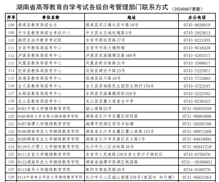 湖南省高等教育自学考试各级自考管理部门联系方式 湖南省高等教育自学考试各级自考管理部门联系方式
