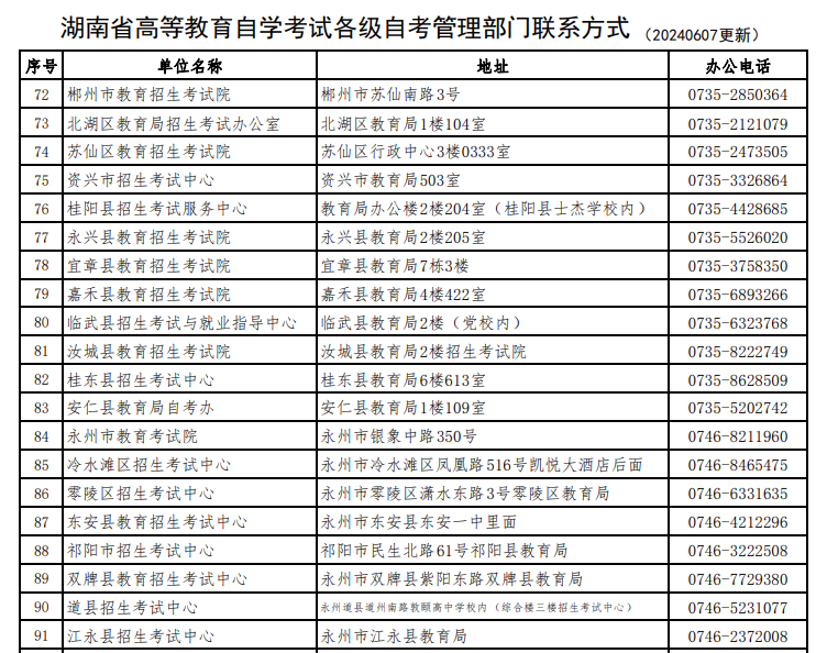 湖南省高等教育自学考试各级自考管理部门联系方式 湖南省高等教育自学考试各级自考管理部门联系方式
