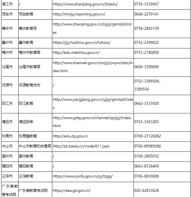 广东省2025年1月自学考试考前温馨提示 广东省2025年1月自学考试考前温馨提示