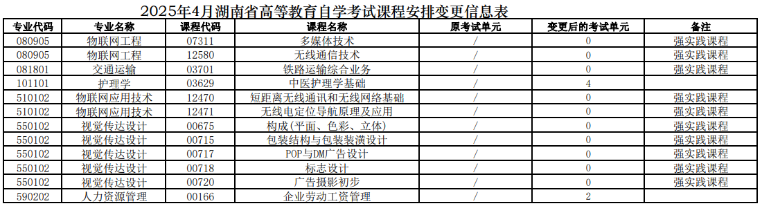 湖南省2025年4月高等教育自学考试课程安排和教材变更汇总表 湖南省2025年4月高等教育自学考试课程安排和教材变更汇总表