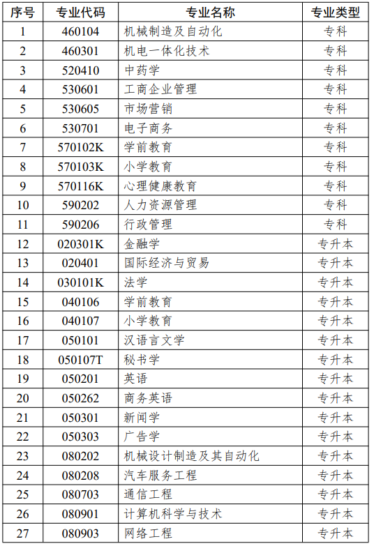 江苏省高等教育自学考试面向社会开考专业思想政治理论课课程设置调整问答 江苏省高等教育自学考试面向社会开考专业思想政治理论课课程设置调整问答