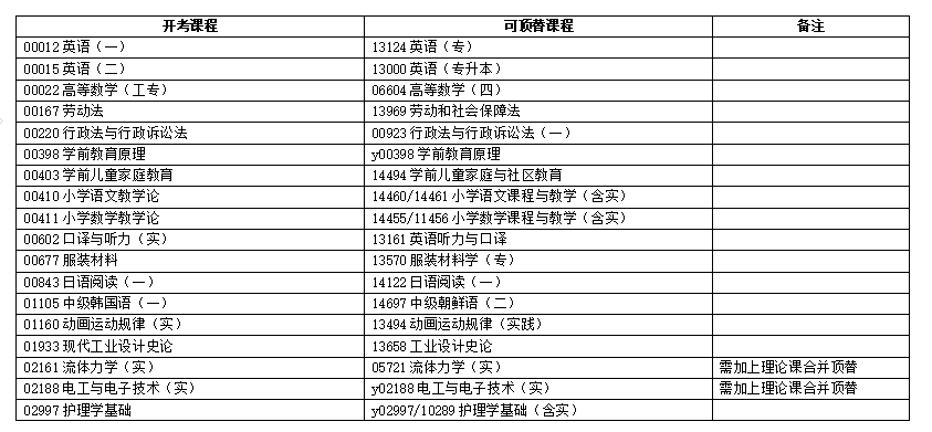 浙江省2025年4月高等教育自学考试报考简章 浙江省2025年4月高等教育自学考试报考简章