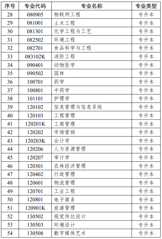 江苏省高等教育自学考试面向社会开考专业思想政治理论课课程设置调整问答 江苏省高等教育自学考试面向社会开考专业思想政治理论课课程设置调整问答