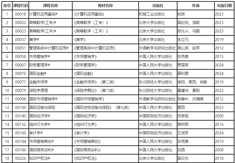 辽宁省高等教育自学考试2025年4月理论课考试教材信息表 辽宁省高等教育自学考试2025年4月理论课考试教材信息表