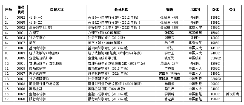 浙江省2025年4月高等教育自学考试用书目录 浙江省2025年4月高等教育自学考试用书目录