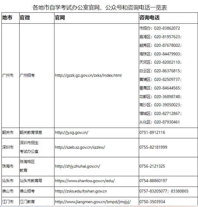 广东省2025年1月自学考试考前温馨提示 广东省2025年1月自学考试考前温馨提示