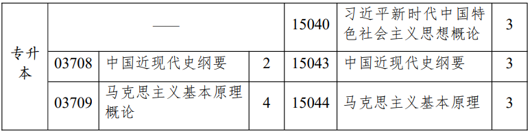 江苏省高等教育自学考试面向社会开考专业思想政治理论课课程设置调整问答 江苏省高等教育自学考试面向社会开考专业思想政治理论课课程设置调整问答
