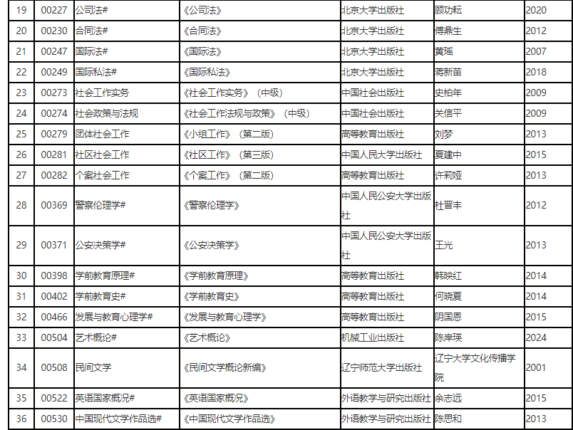 辽宁省高等教育自学考试2025年4月理论课考试教材信息表 辽宁省高等教育自学考试2025年4月理论课考试教材信息表