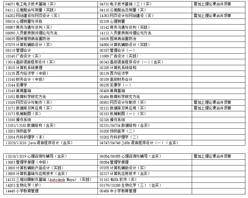 浙江省2025年4月高等教育自学考试报考简章 浙江省2025年4月高等教育自学考试报考简章