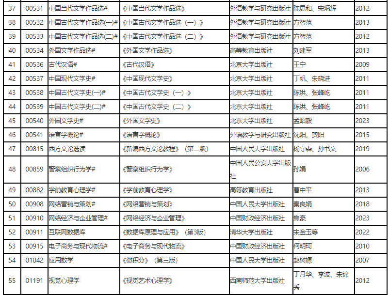 辽宁省高等教育自学考试2025年4月理论课考试教材信息表 辽宁省高等教育自学考试2025年4月理论课考试教材信息表