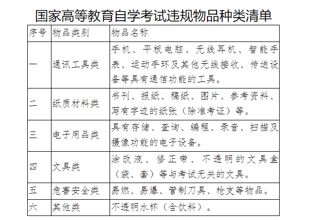 广东省2025年1月自学考试考前温馨提示 广东省2025年1月自学考试考前温馨提示
