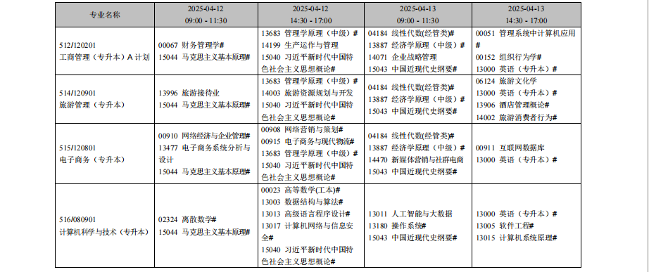 2025年4月辽宁省自考考试安排(开考专业) 2025年4月辽宁省自考考试安排(开考专业)