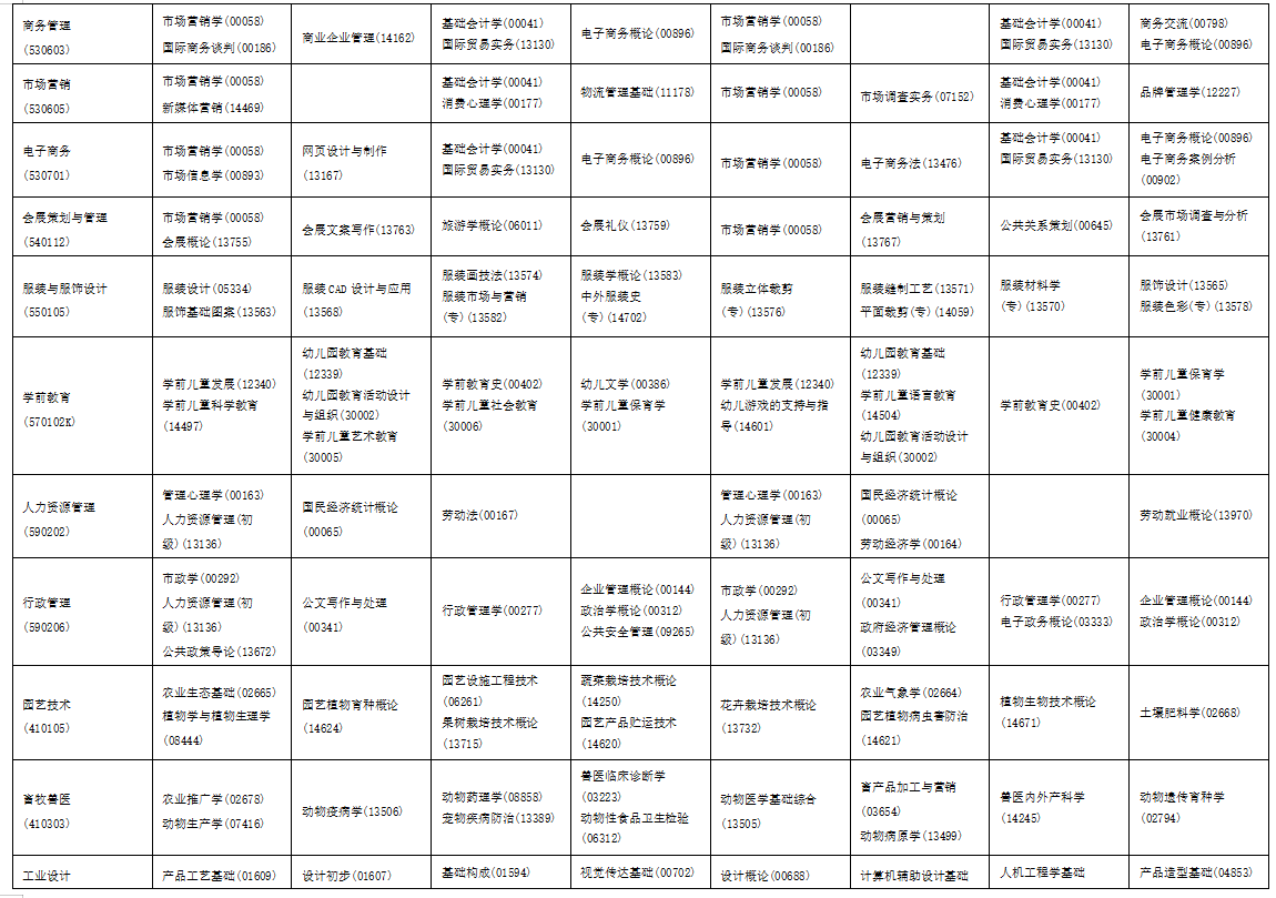 2025年10月海南省儋州市自学考试考试安排 2025年10月海南省儋州市自学考试考试安排