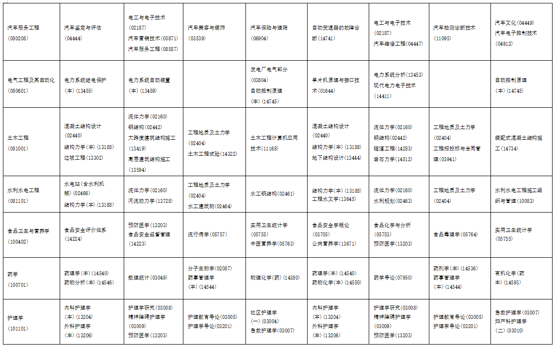 2025年10月海南省儋州市自学考试考试安排 2025年10月海南省儋州市自学考试考试安排
