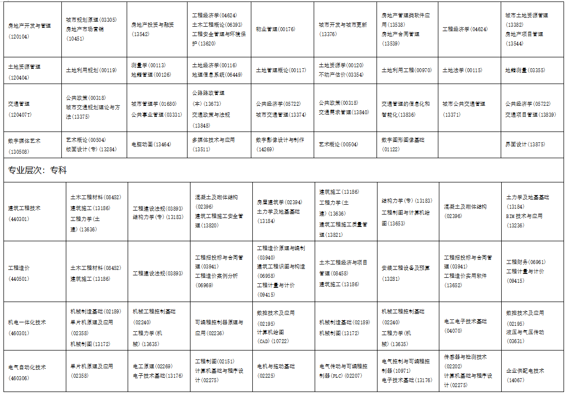 2025年10月海南省儋州市自学考试考试安排 2025年10月海南省儋州市自学考试考试安排