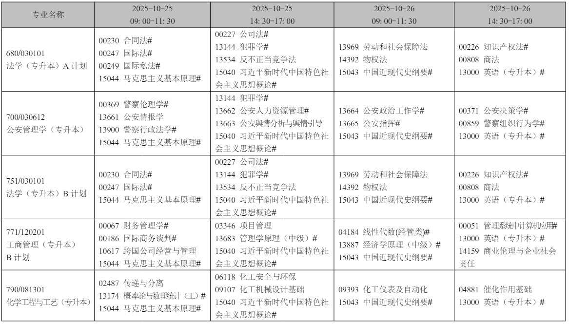 2025年10月辽宁省锦州市自学考试考试安排 2025年10月辽宁省锦州市自学考试考试安排