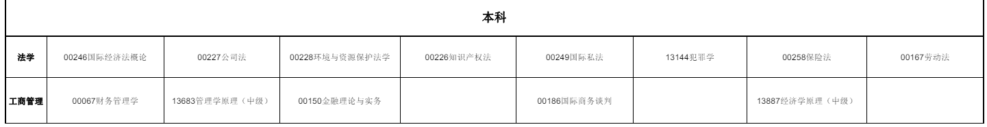 2025年10月青海省自考考试安排 2025年10月青海省自考考试安排