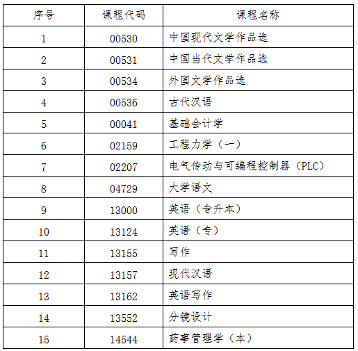 关于2025年10月份高等教育自学考试相关科目作答说明的通知 关于2025年10月份高等教育自学考试相关科目作答说明的通知