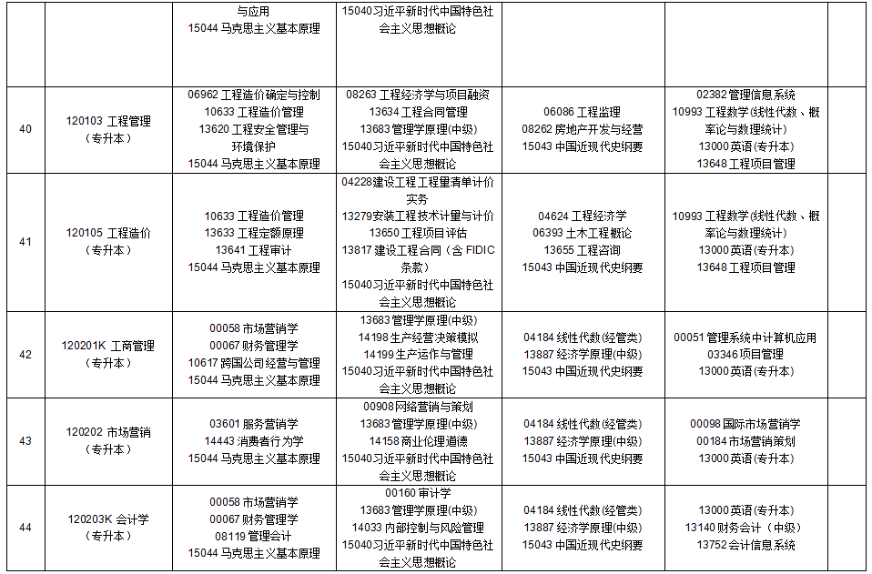 2025年10月贵州省铜仁市自学考试考试安排 2025年10月贵州省铜仁市自学考试考试安排