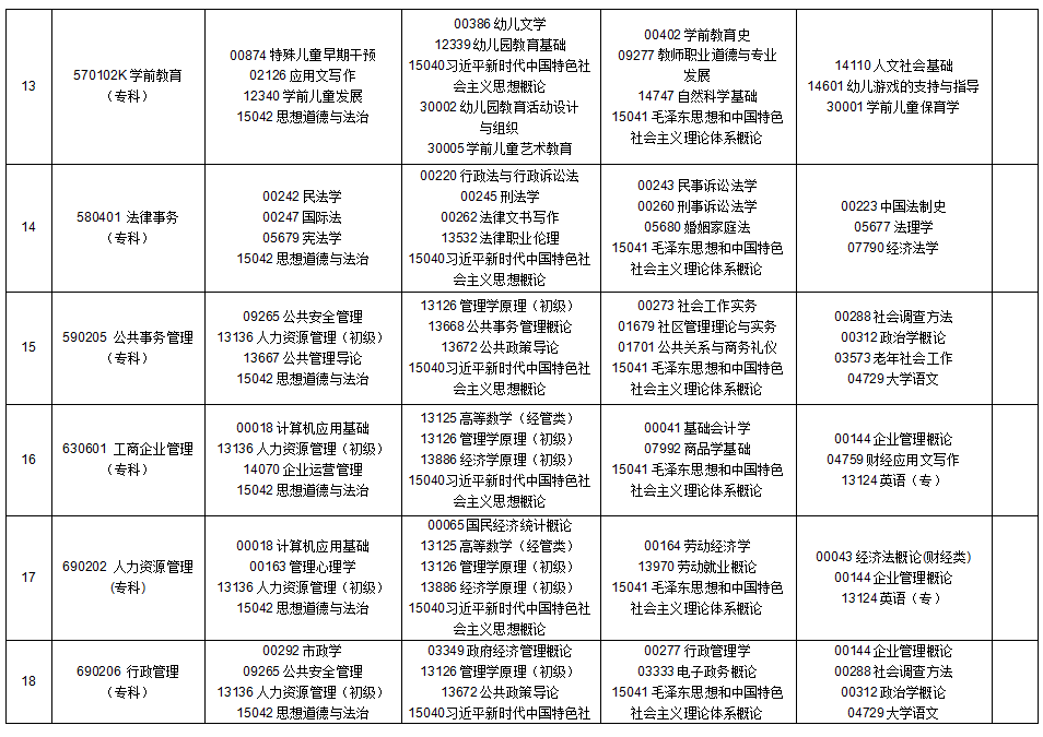 2025年10月贵州省铜仁市自学考试考试安排 2025年10月贵州省铜仁市自学考试考试安排