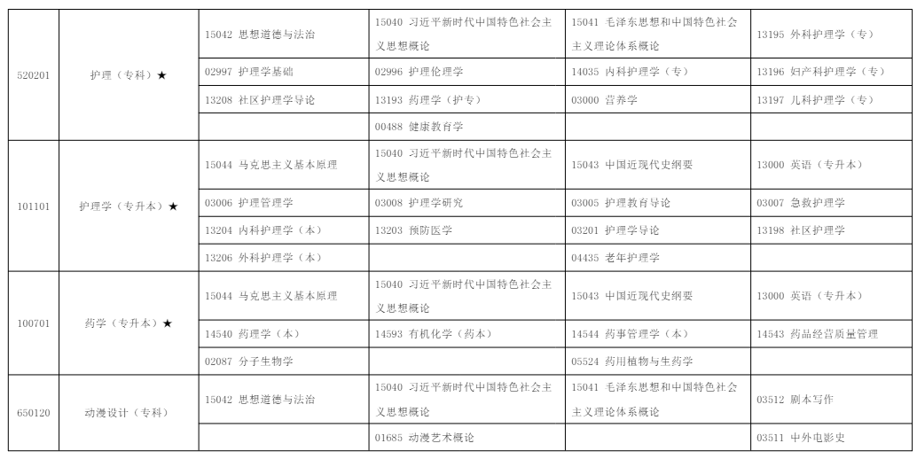 2025年10月宁夏银川市自学考试考试安排 2025年10月宁夏银川市自学考试考试安排