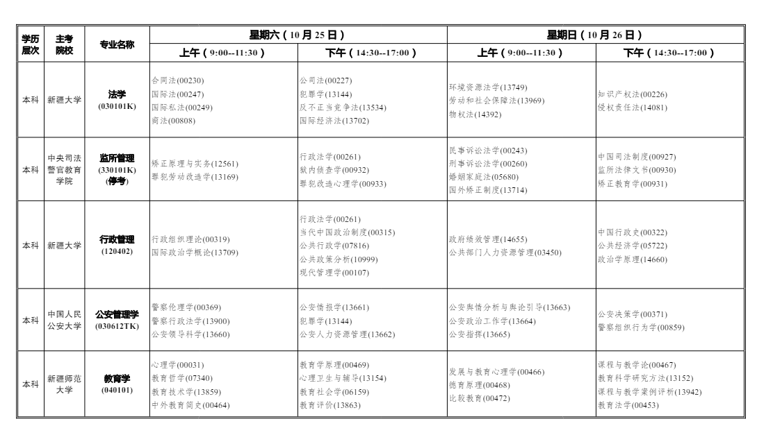 2025年10月新疆阿拉尔市自学考试考试安排 2025年10月新疆阿拉尔市自学考试考试安排