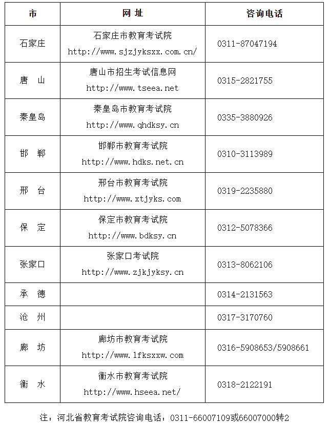 2025年下半年河北省高等教育自学考试公告 2025年下半年河北省高等教育自学考试公告