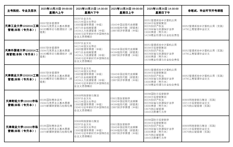 2025年10月天津市东丽区自学考试考试安排 2025年10月天津市东丽区自学考试考试安排