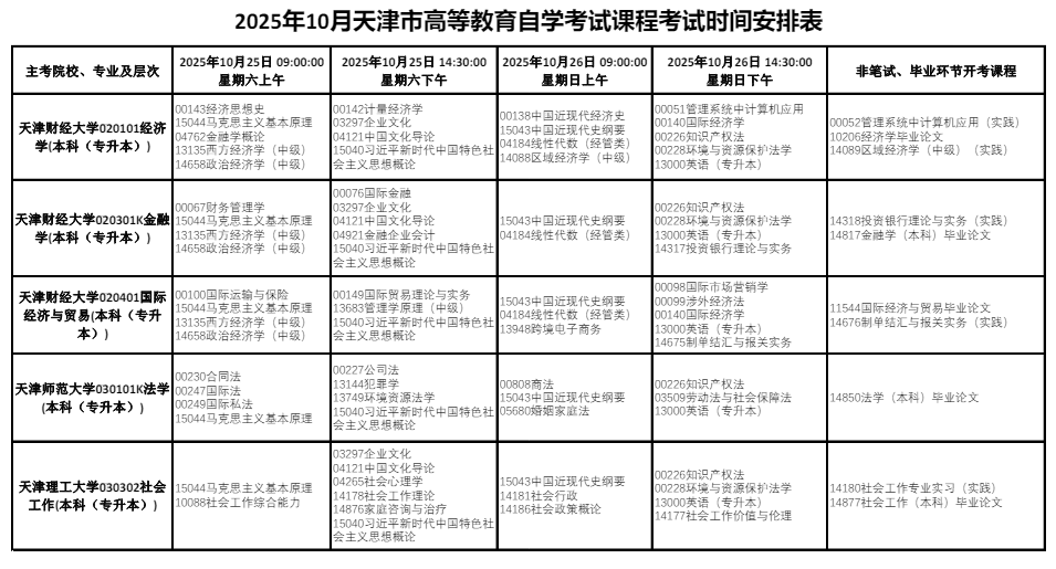 2025年10月天津市东丽区自学考试考试安排 2025年10月天津市东丽区自学考试考试安排