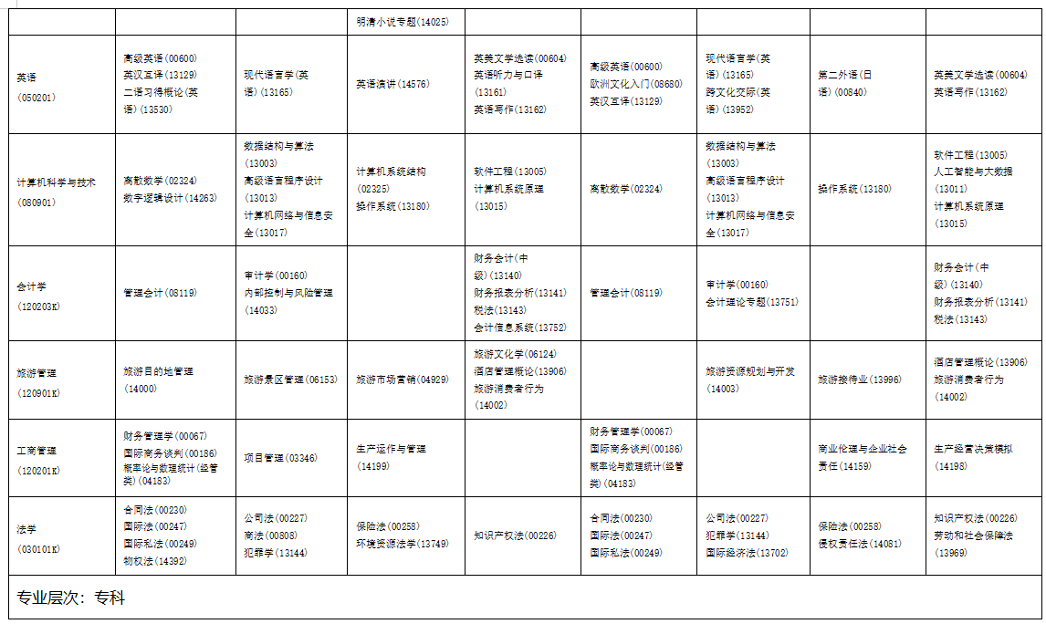 2025年10月海南省儋州市自学考试考试安排 2025年10月海南省儋州市自学考试考试安排