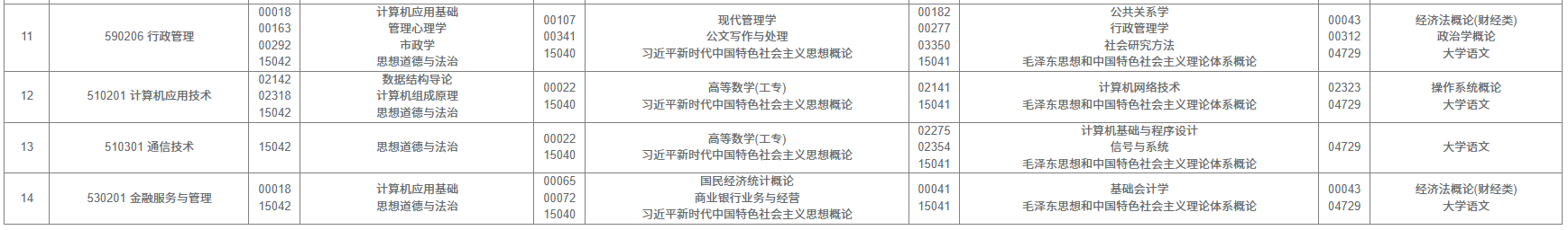 2025年10月西藏林芝市自学考试考试安排 2025年10月西藏林芝市自学考试考试安排
