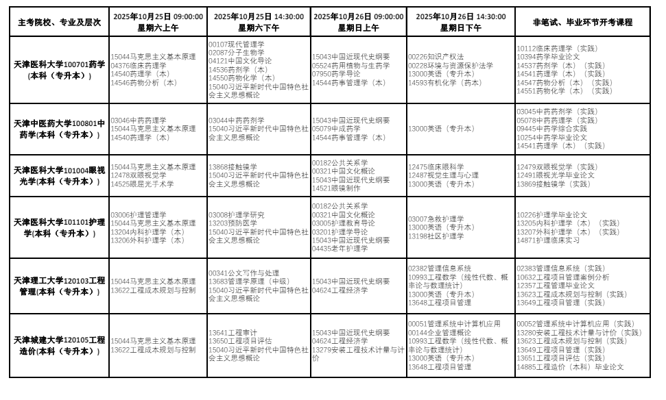 2025年10月天津市东丽区自学考试考试安排 2025年10月天津市东丽区自学考试考试安排