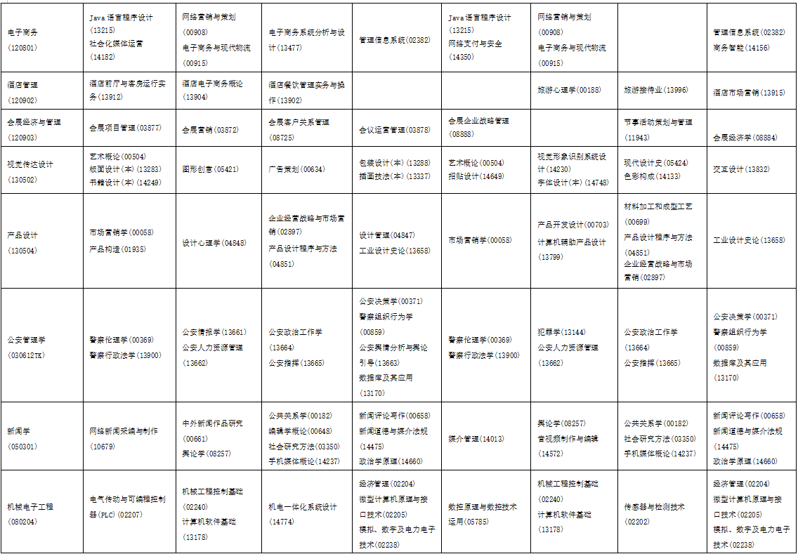 2025年10月海南省儋州市自学考试考试安排 2025年10月海南省儋州市自学考试考试安排