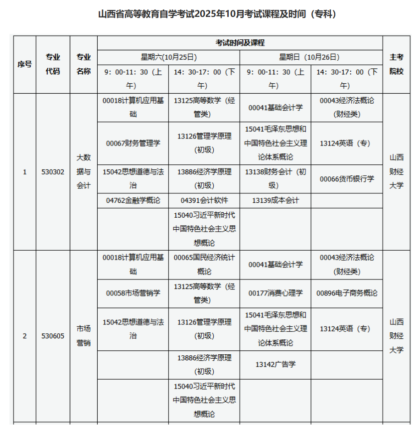 2025年10月山西省太原市自学考试考试安排