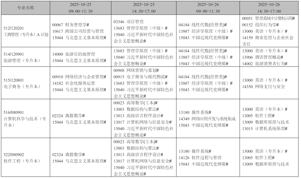 2025年10月辽宁省锦州市自学考试考试安排 2025年10月辽宁省锦州市自学考试考试安排